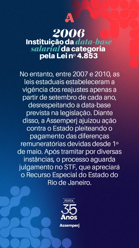 2026-06-12_assemperj_festa35anos_linha-do-tempo_SITE-15
